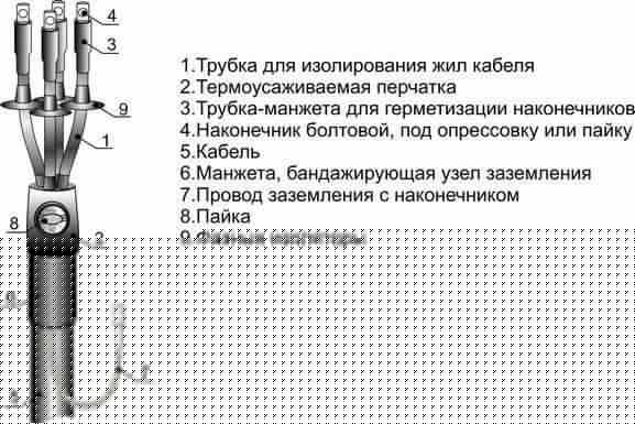 Муфта кабельная концевая 1кВ 5ПКВ(Н)ТпН(Б)-1-10/25 М Михнево 001125